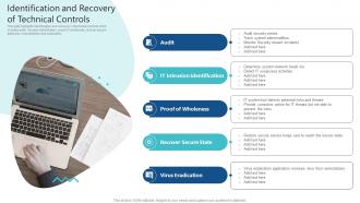 Enterprise Risk Management Identification And Recovery Of Technical Controls