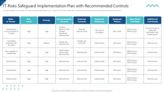 Enterprise Risk Management IT Risks Safeguard Implementation Plan With Recommended