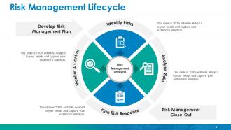 Enterprise Risk Management Powerpoint Presentation Slides