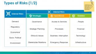 Enterprise Risk Management Powerpoint Presentation Slides