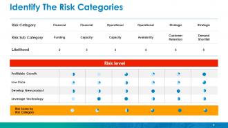 Enterprise Risk Management Powerpoint Presentation Slides