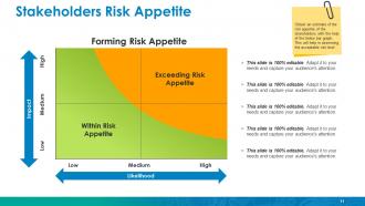 Enterprise Risk Management Powerpoint Presentation Slides