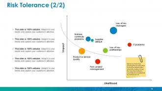 Enterprise Risk Management Powerpoint Presentation Slides