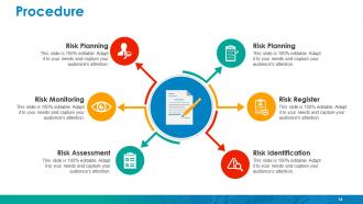 Enterprise Risk Management Powerpoint Presentation Slides