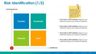 Enterprise Risk Management Powerpoint Presentation Slides