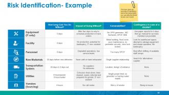 Enterprise Risk Management Powerpoint Presentation Slides