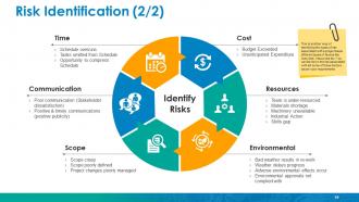 Enterprise Risk Management Powerpoint Presentation Slides