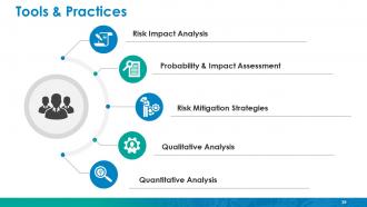 Enterprise Risk Management Powerpoint Presentation Slides