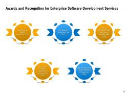 Enterprise software development proposal powerpoint presentation slides