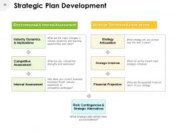 Enterprise Strategy Powerpoint Presentation Slides