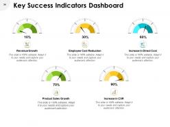 Enterprise Strategy Powerpoint Presentation Slides