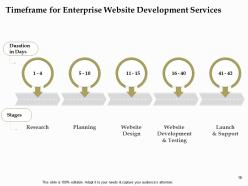 Enterprise Website Development Proposal Template Powerpoint Presentation Slides