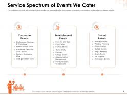 Entertainment Logistics Specialist Powerpoint Presentation Slides