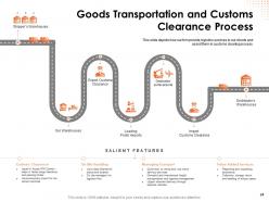 Entertainment Logistics Specialist Powerpoint Presentation Slides