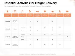 Entertainment Logistics Specialist Powerpoint Presentation Slides