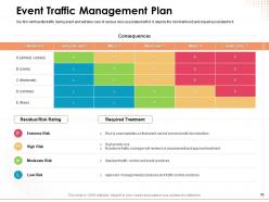 Entertainment Logistics Specialist Powerpoint Presentation Slides