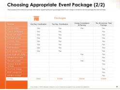 Entertainment Logistics Specialist Powerpoint Presentation Slides