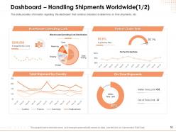 Entertainment Logistics Specialist Powerpoint Presentation Slides