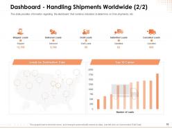 Entertainment Logistics Specialist Powerpoint Presentation Slides