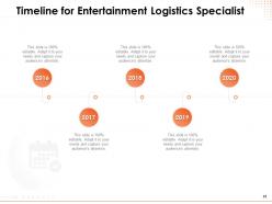 Entertainment Logistics Specialist Powerpoint Presentation Slides