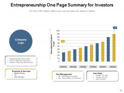 Entrepreneurship Business Analysis Requirement Management Organization Strategy