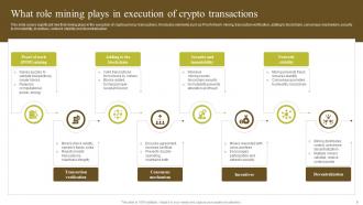 Environmental Impact Of Blockchain Energy Consumption And Carbon Footprint Analysis BCT CD Idea Colorful