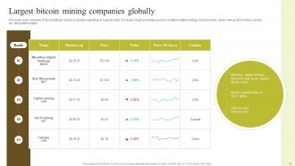 Environmental Impact Of Blockchain Energy Consumption And Carbon Footprint Analysis BCT CD Unique Colorful