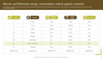 Environmental Impact Of Blockchain Energy Consumption And Carbon Footprint Analysis BCT CD Impressive Colorful