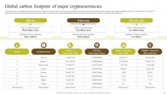 Environmental Impact Of Blockchain Energy Consumption And Carbon Footprint Analysis BCT CD Aesthatic Colorful