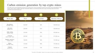 Environmental Impact Of Blockchain Energy Consumption And Carbon Footprint Analysis BCT CD Engaging Colorful