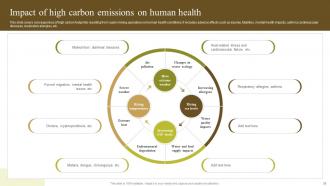 Environmental Impact Of Blockchain Energy Consumption And Carbon Footprint Analysis BCT CD Pre-designed Colorful