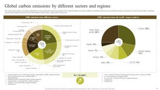 Environmental Impact Of Blockchain Energy Consumption And Carbon Footprint Analysis BCT CD Good Impressive