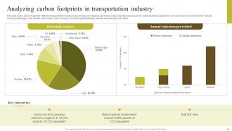 Environmental Impact Of Blockchain Energy Consumption And Carbon Footprint Analysis BCT CD Unique Impressive