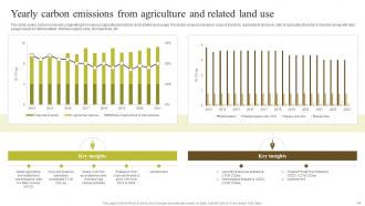 Environmental Impact Of Blockchain Energy Consumption And Carbon Footprint Analysis BCT CD Compatible Impressive