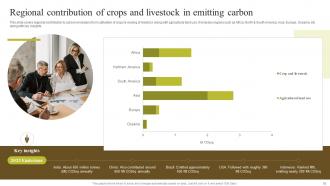 Environmental Impact Of Blockchain Energy Consumption And Carbon Footprint Analysis BCT CD Researched Impressive