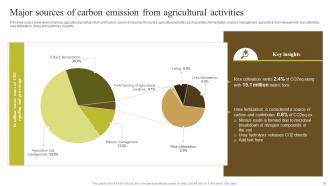 Environmental Impact Of Blockchain Energy Consumption And Carbon Footprint Analysis BCT CD Designed Impressive