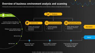 Environmental Scanning For Effective Decision Making Powerpoint Presentation Slides Unique Template