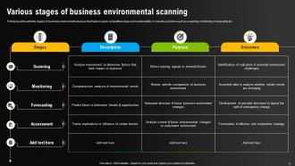 Environmental Scanning For Effective Decision Making Powerpoint Presentation Slides Impactful Template