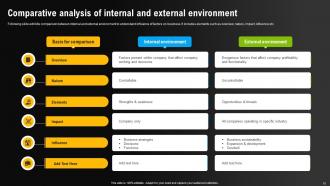 Environmental Scanning For Effective Decision Making Powerpoint Presentation Slides Downloadable Template