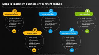 Environmental Scanning For Effective Decision Making Powerpoint Presentation Slides Colorful Template