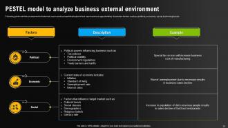 Environmental Scanning For Effective Decision Making Powerpoint Presentation Slides Appealing Template