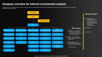 Environmental Scanning For Effective Decision Making Powerpoint Presentation Slides Professionally Template