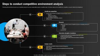 Environmental Scanning For Effective Decision Making Powerpoint Presentation Slides Best Slides