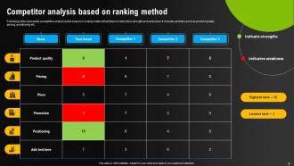 Environmental Scanning For Effective Decision Making Powerpoint Presentation Slides Unique Slides