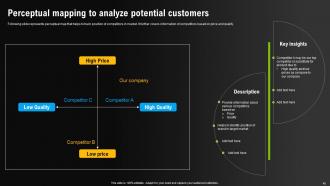 Environmental Scanning For Effective Decision Making Powerpoint Presentation Slides Content Ready Slides