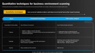 Environmental Scanning For Effective Decision Making Powerpoint Presentation Slides Researched Slides