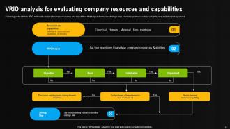 Environmental Scanning For Effective Decision Making Powerpoint Presentation Slides Interactive Slides