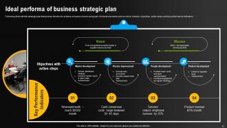 Environmental Scanning For Effective Decision Making Powerpoint Presentation Slides Visual Slides