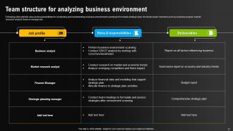 Environmental Scanning For Effective Decision Making Powerpoint Presentation Slides Multipurpose Slides