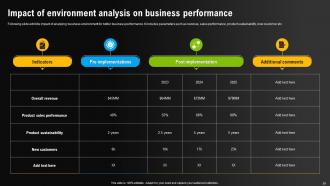 Environmental Scanning For Effective Decision Making Powerpoint Presentation Slides Graphical Slides